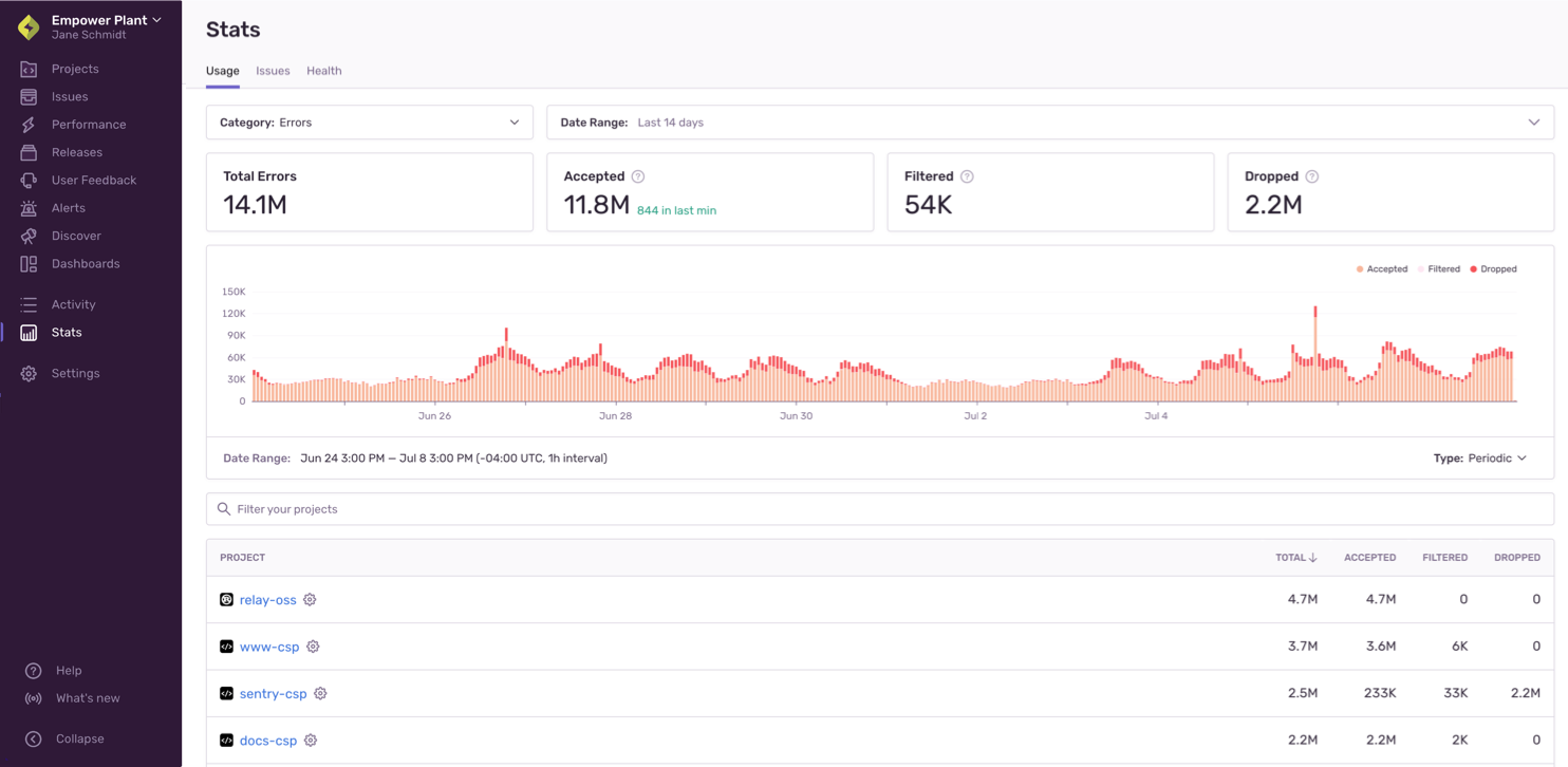 Overview of Usage Stats page